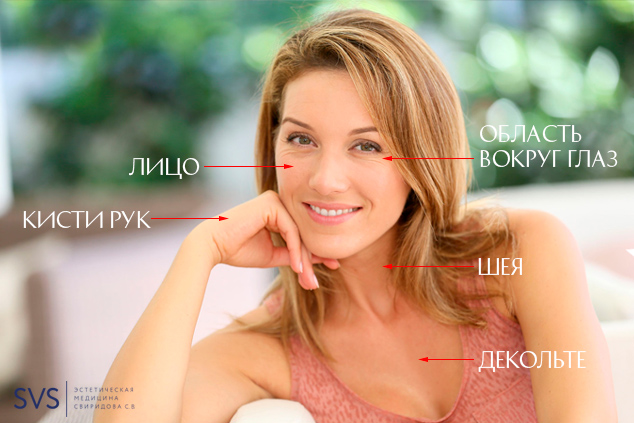 Биоревитализация Биоревитализация
